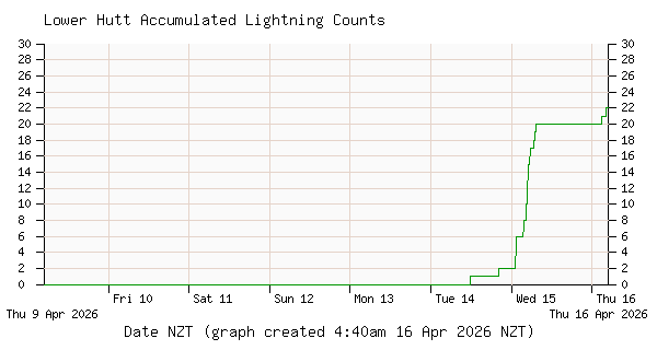 Inline Image:  Lower Hutt Lightning Accumulated